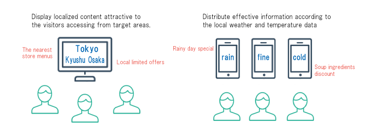 Area-specific content, Utilization of weather data
