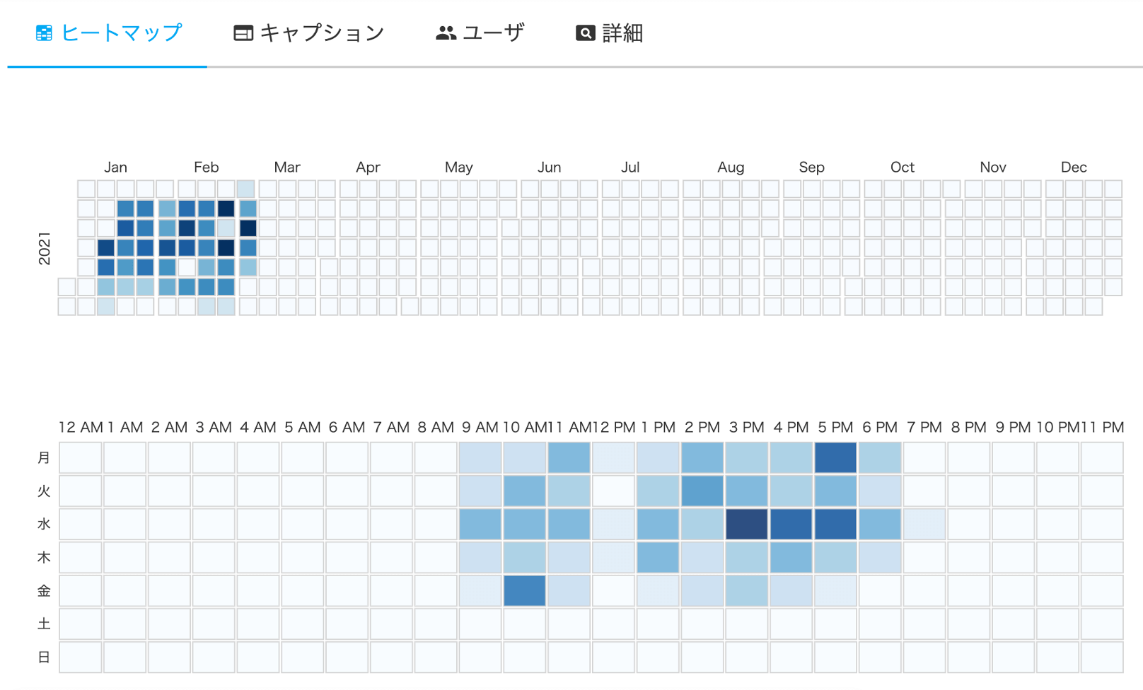 コントローリオのヒートマップ