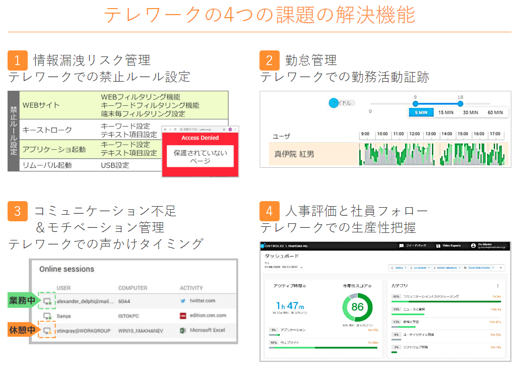 テレワークの4つの課題の解決機能