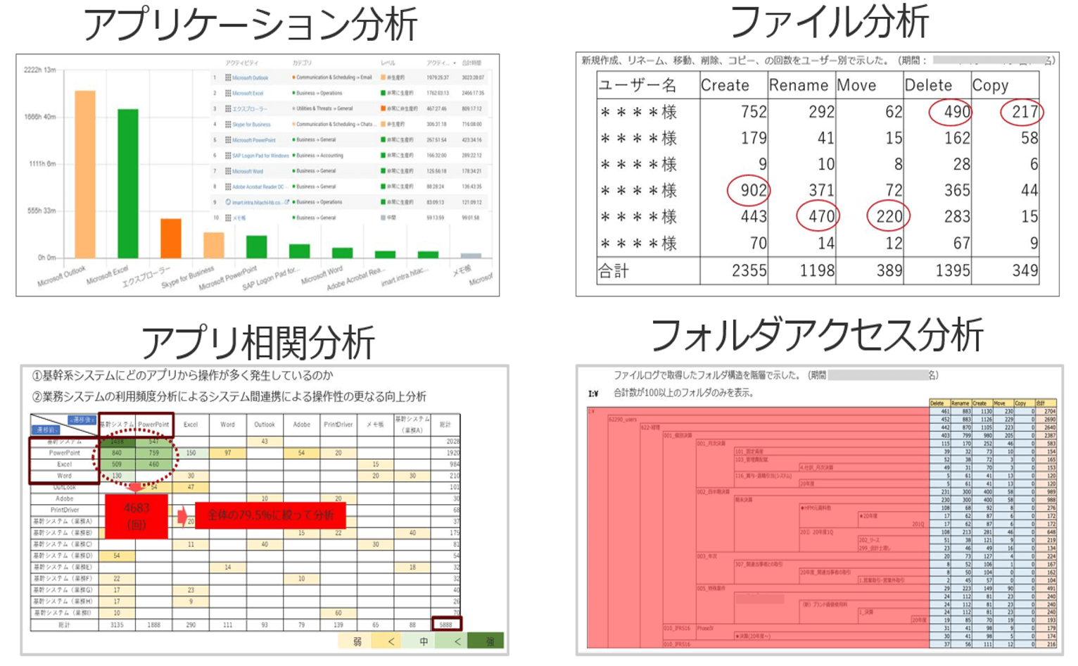 アプリケーション分析