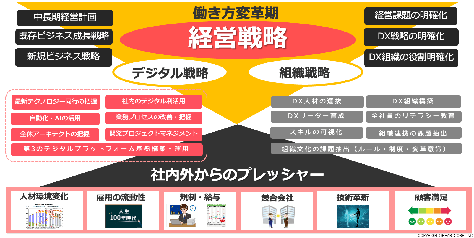 プロセスマイニングツールが常にデータを取得してくれる人件費をカットできるのはもちろん、生産性悪化による機会損失も防げる