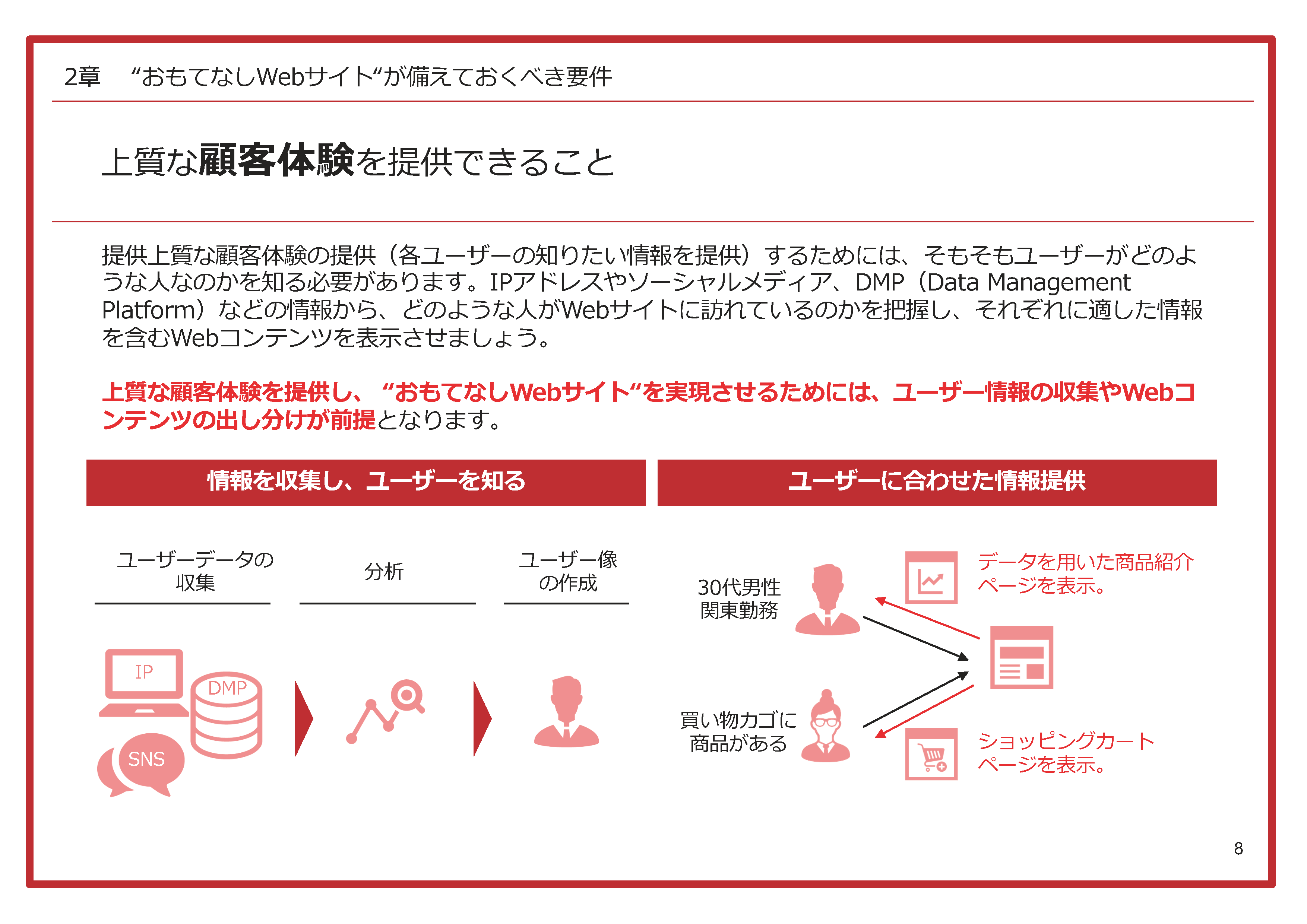 CVRを上げたい方、必見！