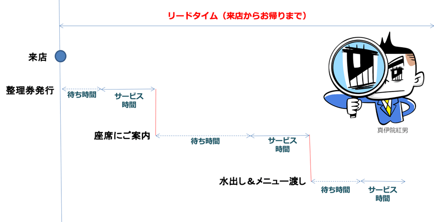 Process Mining