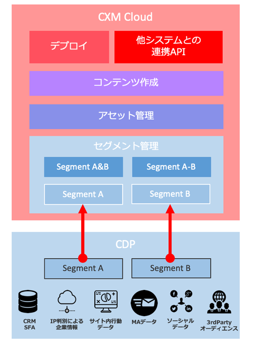 HeartCore  CXSの説明