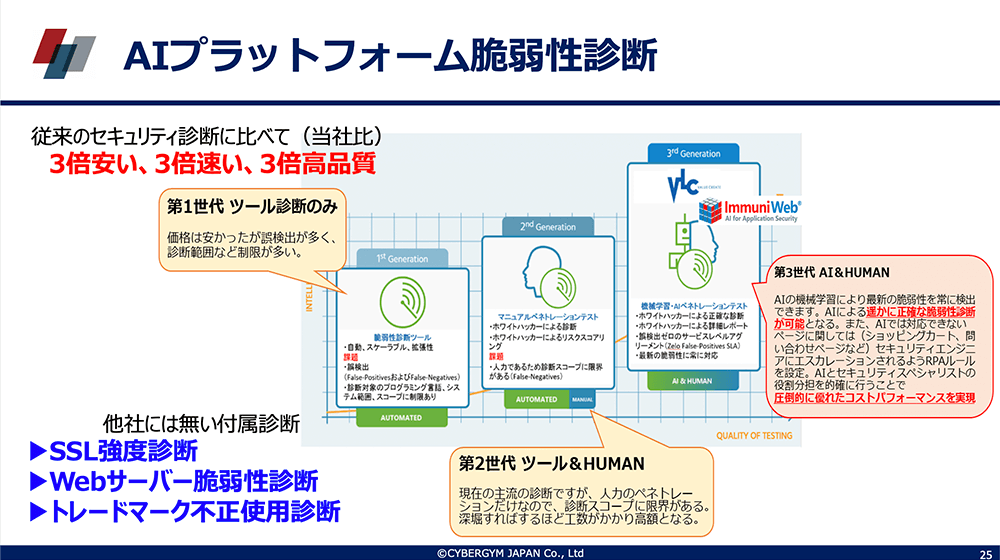 AIプラットフィーム脆弱性診断