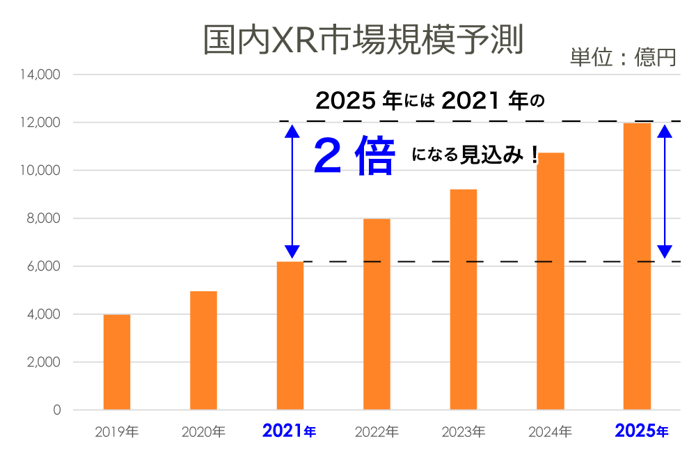 VR市場の展望