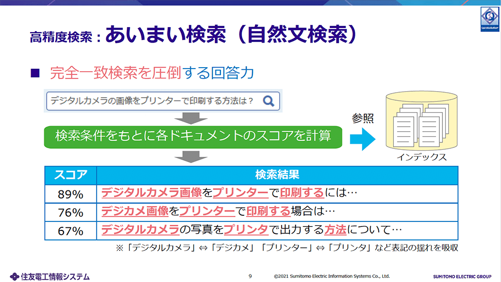 高精度検索：あいまい検索（自然文検索）